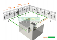 柵欄邊界防御報(bào)警系統(tǒng)（點(diǎn)擊查看詳情）